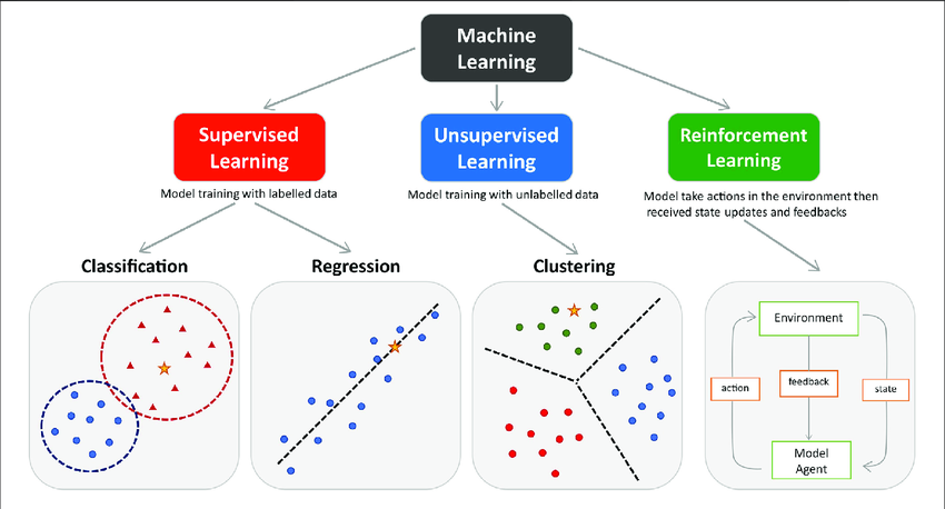 ML Models