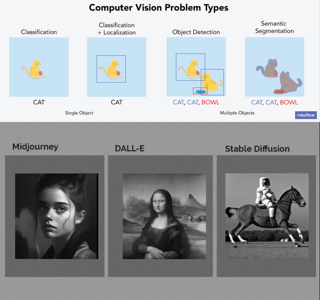 Computer Vision (Image AI)